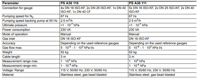 Pfeiffer Calibration System Pro Technical Data, PSA30110, PS A30 110